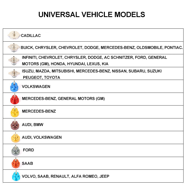 🛠️15 Pcs Universal Radiator Pressure Leakage Tester⚙️