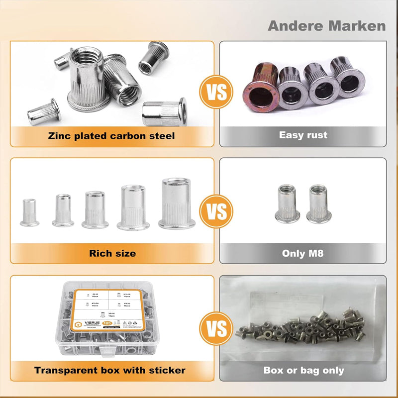 Flat Head Threaded Insert Nut Rivet Nuts Set