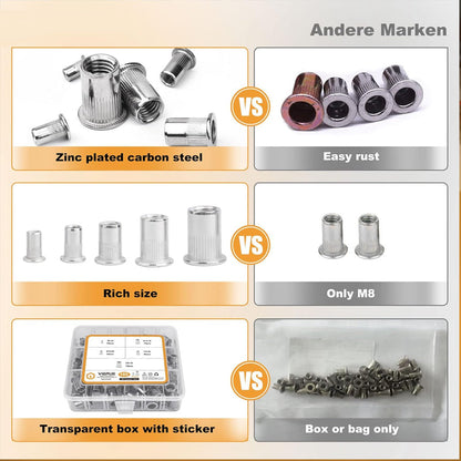 Flat Head Threaded Insert Nut Rivet Nuts Set